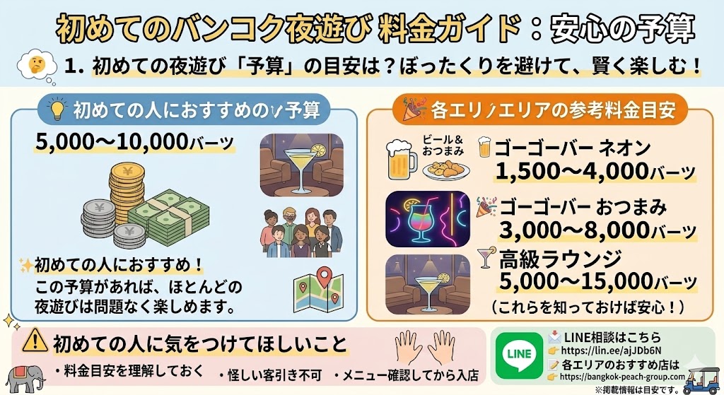 BANGKOK NIGHT GUIDE
夜遊び料金相場
いくら必要？